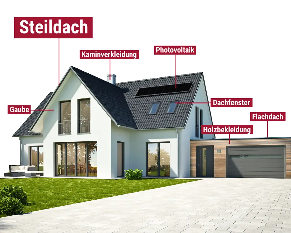 Steildach &ndash; Geb&auml;ude-&Uuml;bersicht
